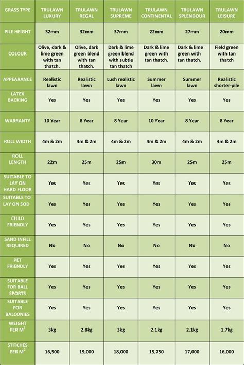 artificial turf comparison chart.